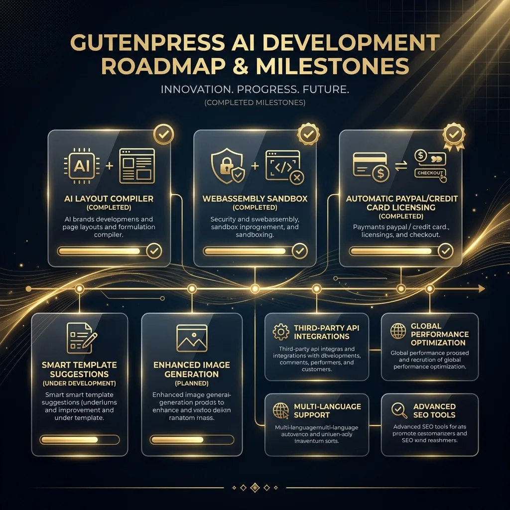 GutenPress AI SaaS developer RoadMap